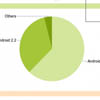  Android-    