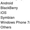 IDC:  2015  WP7     