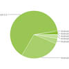  Android 2.2 Froyo - 
