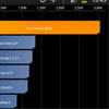 Samsung Galaxy S II      Quadrant