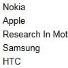 IDC: Nokia      