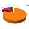    Android Market   100 