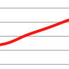 iPad  1%  web-