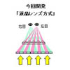 Hitachi   3D-   4,5 