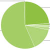 Android 2.3  ,   Android 2.2 - 