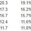 IDC: Samsung -    