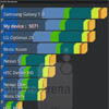  HTC Jetstream   Quadrant  AnTutu