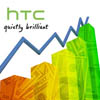   HTC   93%