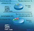   ROMIR        50%