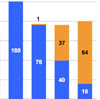 Morgan Stanley:  2012  Nokia  37  WP7-