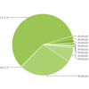 Android Ice Cream Sandwich  1%  Android-