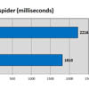    Apple A5X  Nvidia Tegra 3