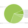  Android 4.0  Android 2.3  
