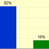 98%   iPad   