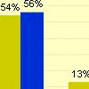 ChangeWave Research: 56%     iPhone