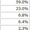 IDC: Android  iOS   80%  