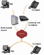 VOIP:  