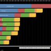 : HTC      Snapdragon S4 Pro