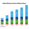 Nokia      Windows Phone