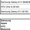 Samsung Galaxy S III      