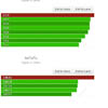 Xiaomi Mi-Two    Linpack, Quadrant, NenaMark 2, AnTuTu  Vellamo