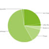  Android 4.1 Jelly Bean  