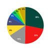 Android 2.3.6 -    Android-