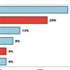 Cowen: iPad Mini   ,     