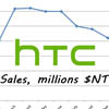  HTC   23%