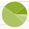    Android Jelly Bean   2 