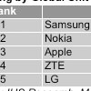 Samsung Galaxy S4      