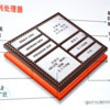   Snapdragon 800    