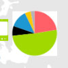 Android  64,2%  