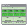 Samsung    Exynos 5420