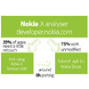 75% Android-    Nokia X, X+  XL