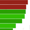 2,5  HTC One (M8)     2,3  