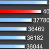 Exynos 5433    Snapdragon 805