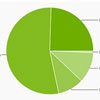 Android 4.4 KitKat    Android-