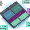 ARM  64-  Cortex-A72   Mali T-880
