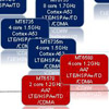 MediaTek       Cortex-A72