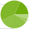 Android Lollipop    18,1%  Android-