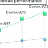 ARM   Cortex-A73   Mali-G71