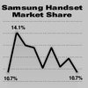 Samsung  Sony Ericsson?
