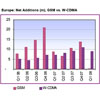 GSM-    
