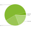   Android 2.1  55,5% Android-