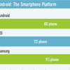 Владельцы телефонов Samsung активнее других пользуются приложениями