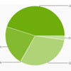 Android Jelly Bean   45%  Android-