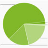Android KitKat    1,8% Android-