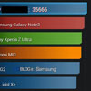 Samsung Galaxy S5   AnTuTu