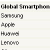 Samsung и Apple сдают позиции под натиском китайских производителей
